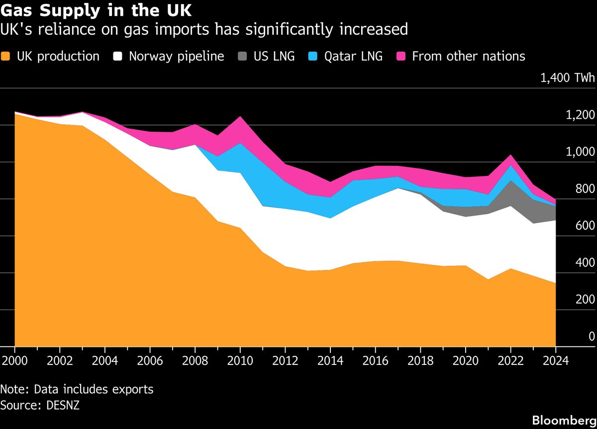 assets.bwbx.io image