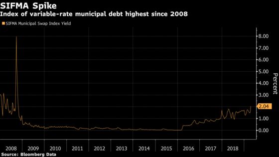 The ‘Absurd’ Muni-Market Signal Showing SALT Tax Pinch