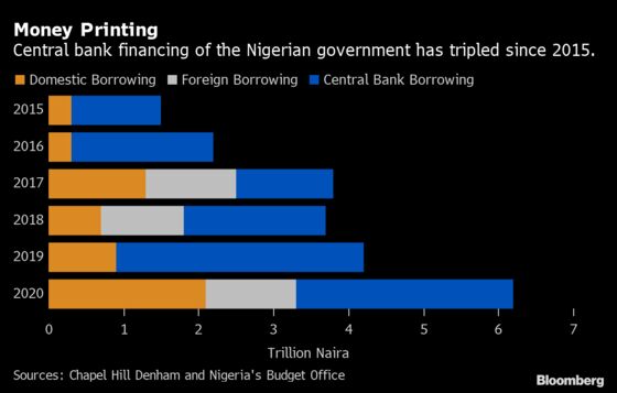Nigeria’s Addiction to Central Bank Money Seen Hard to Cure