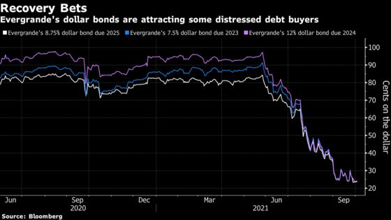Markets Await Outcome for Opaque Bond Tied to Evergrande