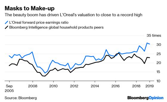 L'Oreal Shows the Lipstick Index Lives in China