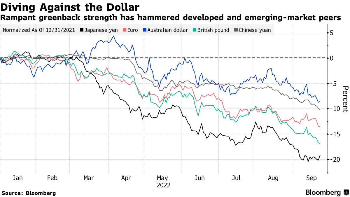 Pound Under Siege With Mounting Bets It Will Drop Below $1 - Bloomberg