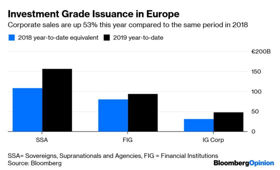 Europe's Junk Bonds Are Heading for an Accident