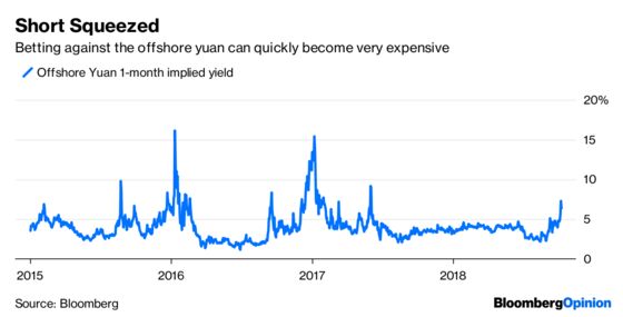 Bears Beware, the Yuan Will Weaken on China's Terms