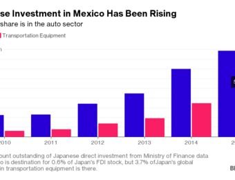 relates to Japan Is Caught in the Crossfire of Trump’s Assault on Mexico