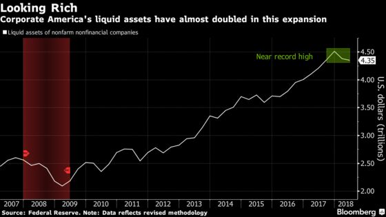 Corporate America Gets More Cash-Rich, Thanks to Fed Revisions