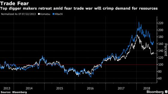 What to Watch in Commodities: Iran, Big Oil, Miners, Gold, Crops