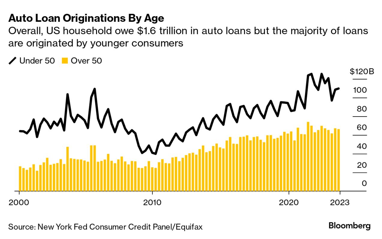 Have You Paid Off Your US Home Mortgage? How Americans Are Impacted By Debt  - Bloomberg