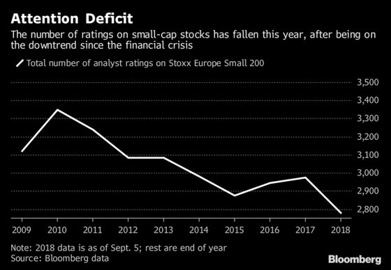 Where Are the Analysts? Europe Small Caps Battle to Be Seen