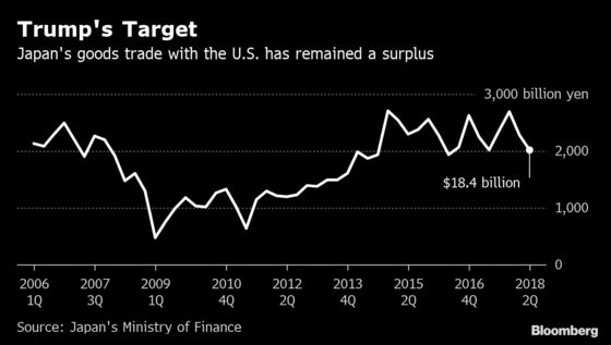 Trump's Focus on Cars Ignores a Large Slice of Japan's Economy