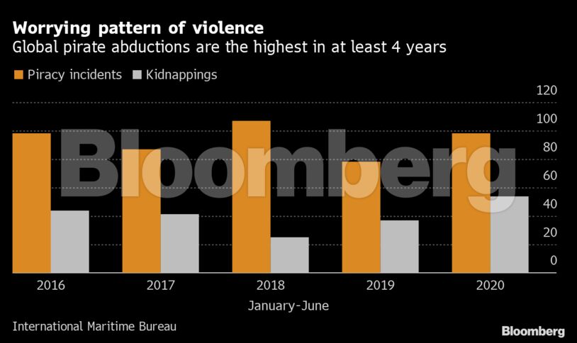 Worrying pattern of violence