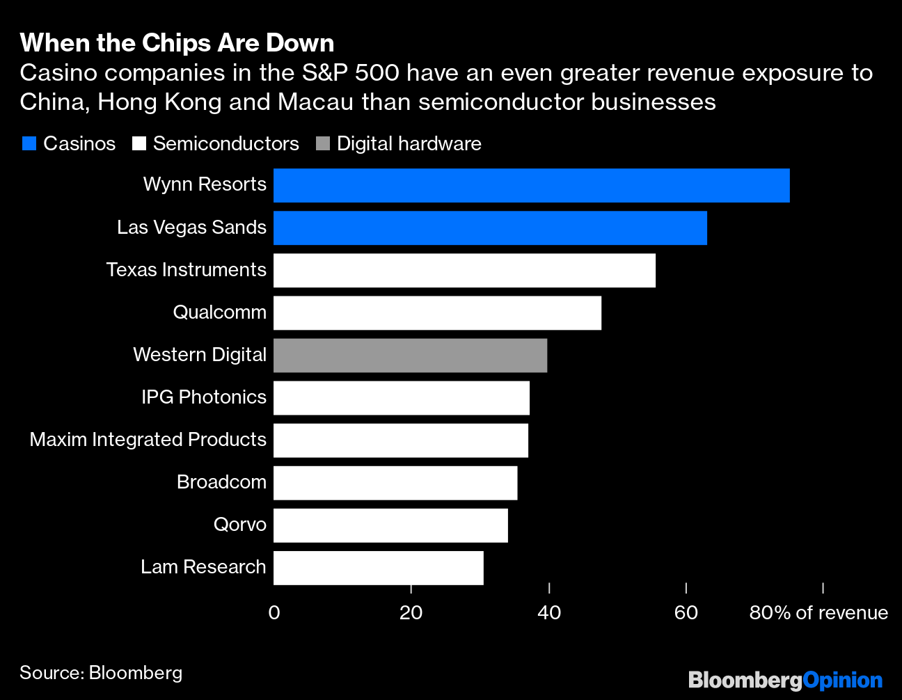 Adelson's Sands Weighs $6 Billion Sale of Las Vegas Casinos - Bloomberg