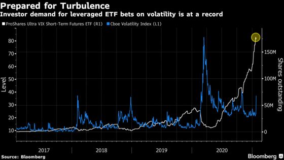 Goldman Strategist Joins Chorus Saying Buy the Dip in Stocks