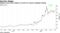 Moderna more than triples on Covid-19 vaccine candidate testing