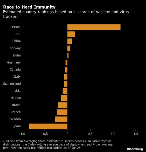 Vaccination Rates Are Driving Many Currencies