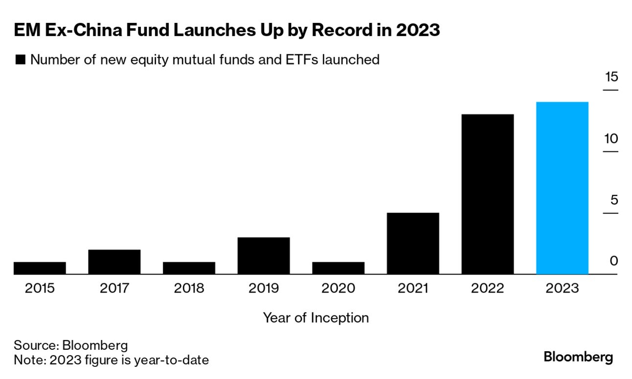 China Is Being Left Out by a Record Number of New EM Stock Funds - Bloomberg