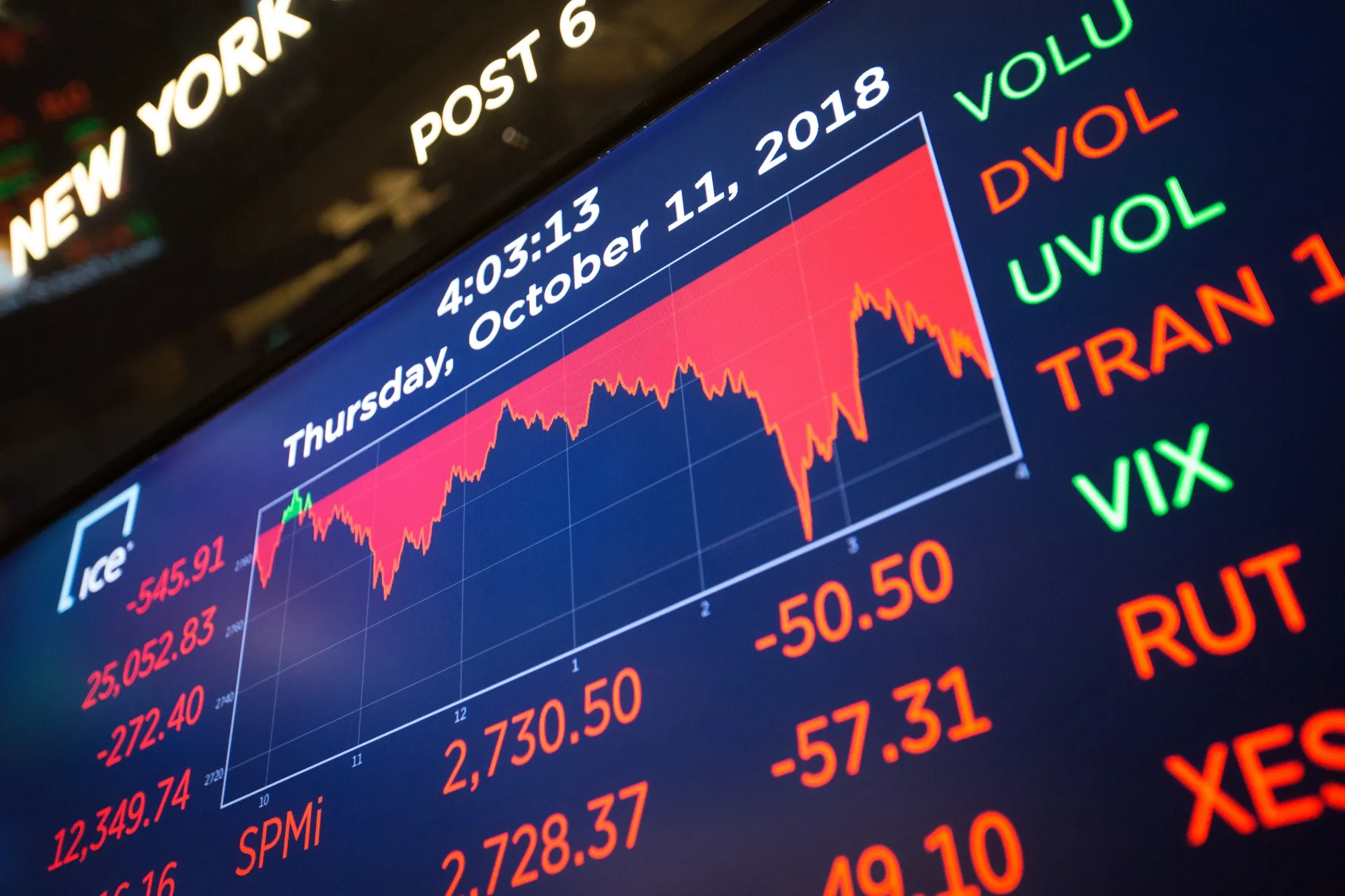Trading On The Floor Of The NYSE As U.S. Stocks Heading for Sixth Straight Down Day 