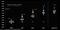 chart-dots