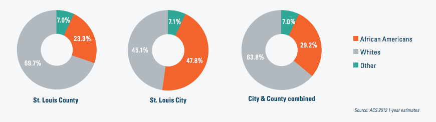 Better Together'? St. Louis City and County May Merge - Bloomberg