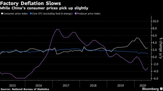 China Factory Deflation Eased in June With Recovery on Track