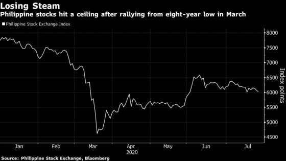 Asia’s Worst Stock Market Looks for Reopening Cues From Duterte