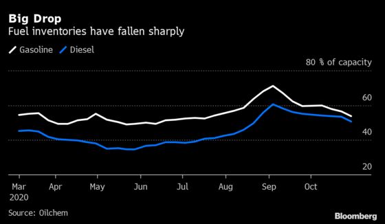 China Ready to Pick Up Slack With Global Oil Demand Wavering