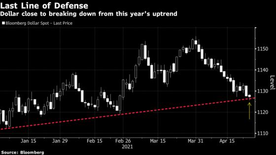 U.S. Stocks Rise to All-Time High on Growth Bets: Markets Wrap