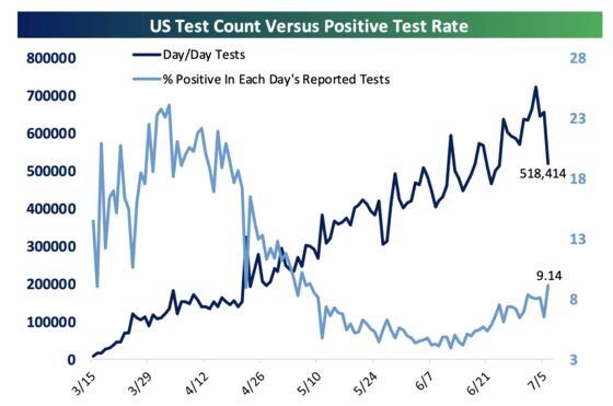 Three Explanations for Why Stocks Rally Past Rising Covid Counts