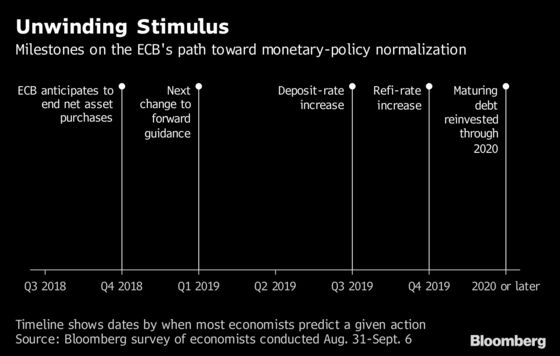ECB Policy Mantra Tested as Outlook Weakens: Decision Day Guide