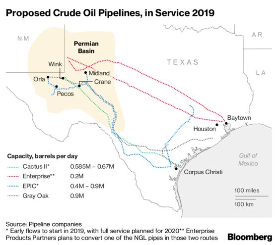 Shale Boom Raises Specter of Gulf Coast Oil Terminal Glut