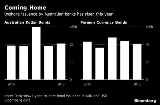 Australia Bank Woes Open Door to Funds to Boost Lending