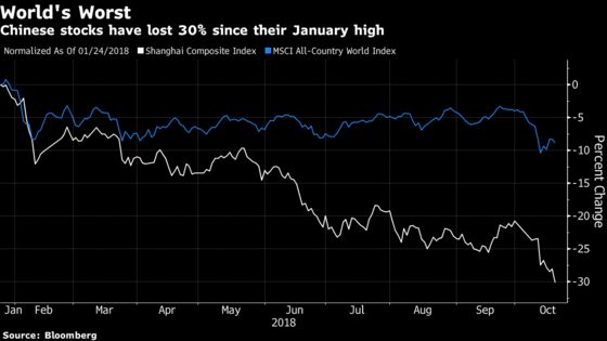 It's a Long Way Down for China Stocks Channeling Past Traumas