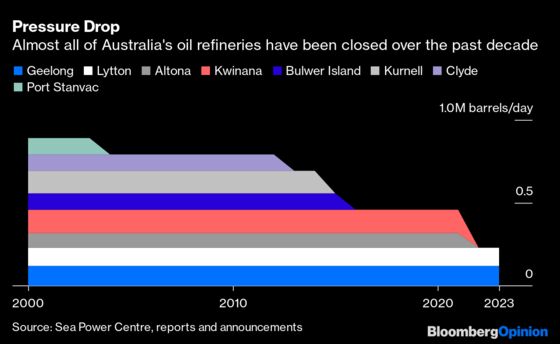 Gas Won’t Save a Nation That Can’t Fill Up Its Tank