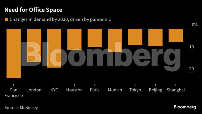 Need for Office Space |