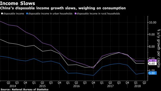 These Data Take the Pulse of Chinese Consumers Amid Trade Fears