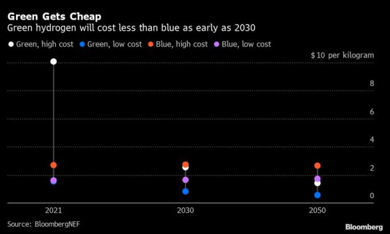 Manchin’s Favorite Clean-Energy Plan Could Be Obsolete Before It Starts