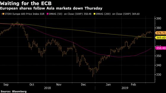 European Shares Fall on Growth Concerns; All Eyes on the ECB