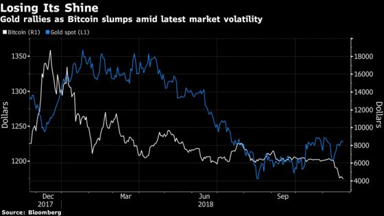 Crypto's Worst Week Since Bubble Burst Puts Loss at $700 Billion