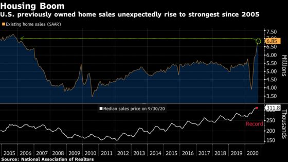 U.S. Existing-Home Sales Unexpectedly Rise to Highest Since 2005