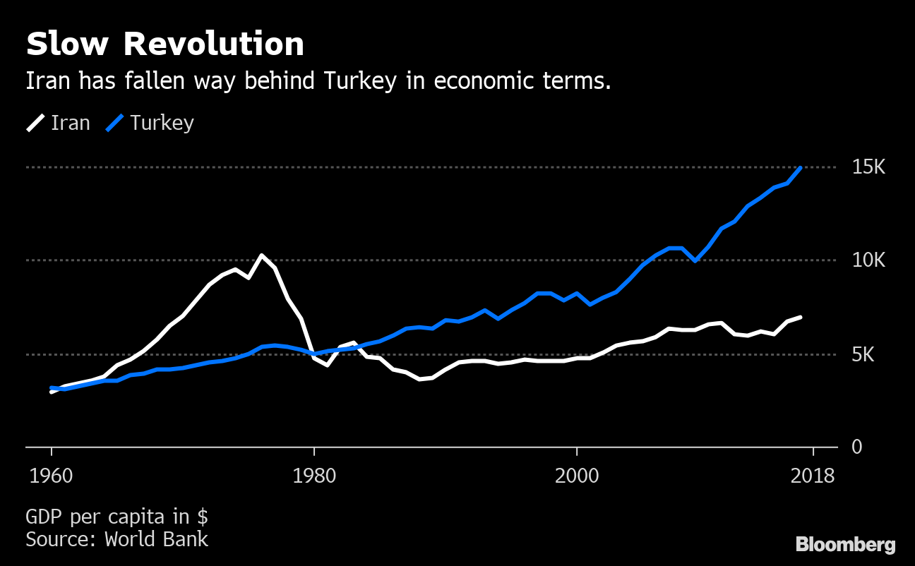 Is Iran’s Revolution Having a Mid-Life Crisis? - Bloomberg