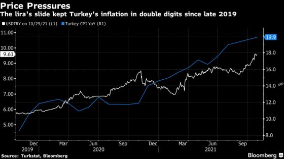 Lira Chaos Fuels Predictions for More Financial Stress in Turkey