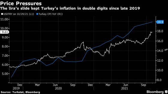 Turkey’s Central Bank Delivers Erdogan Another Cut as Lira Burns