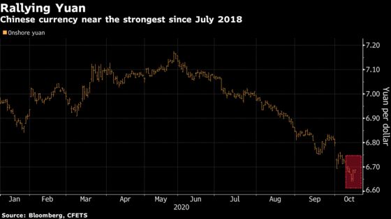 Huge Cash Piles Poised to Boost Yuan Should Biden Win, Citi Says