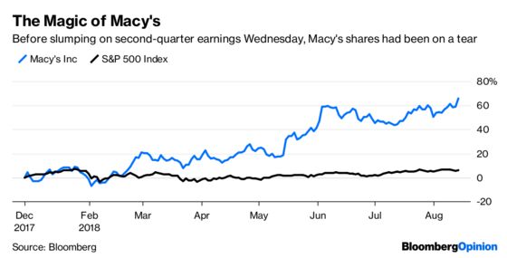 Macy's Investors Needed This Reality Check