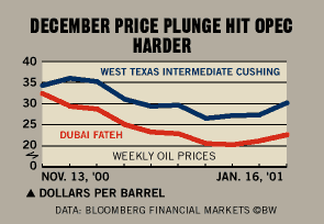 The Saudis Defend Their Slippery Turf