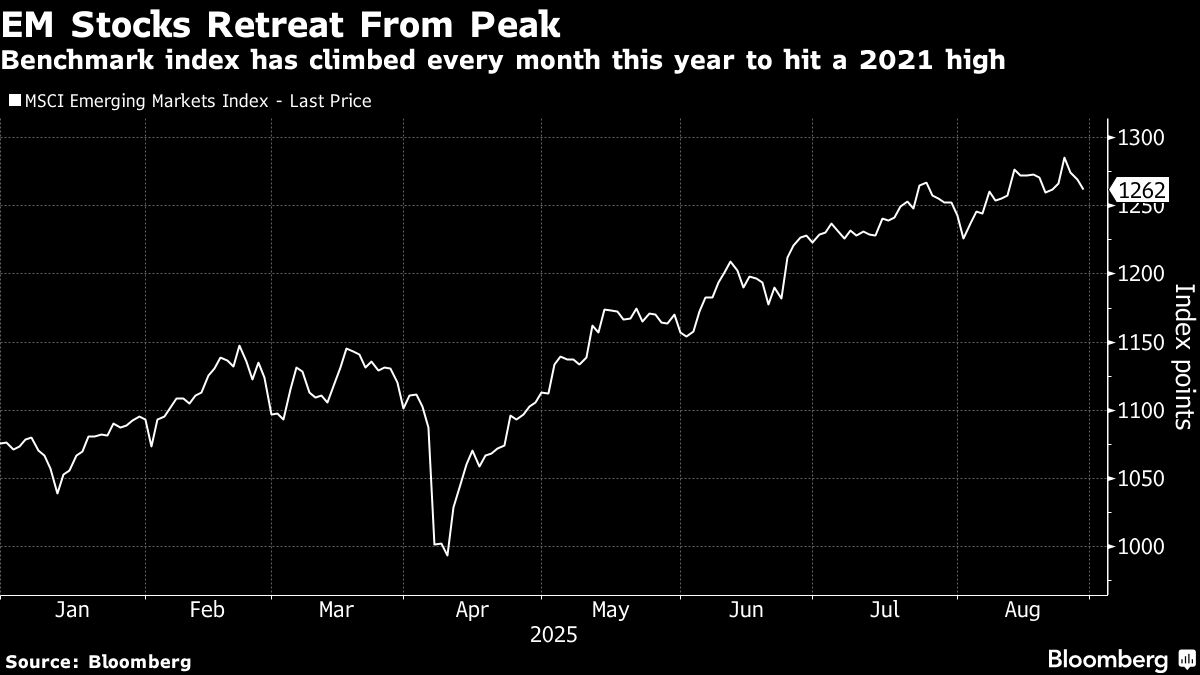 ⚫️ BLOOMBERG: Mercati emergenti in calo: Meituan avvisa sui profitti e Nvidia solleva dubbi sulle prospettive tecnologiche
