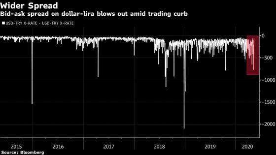 Turkey Lifts Ban on Lira Trading With BNP, Citi, UBS in U-Turn