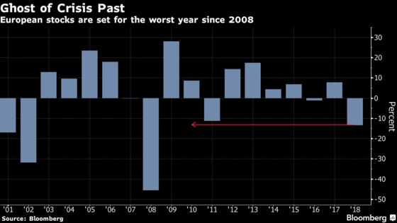 European Stocks Drop Before Christmas as Retailers, Banks Fall