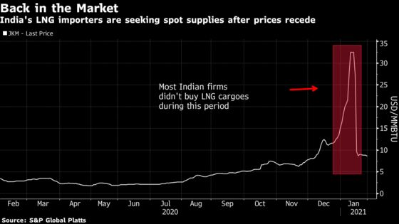 India Is Hungry for LNG Cargoes After Prices Crash Back to Earth