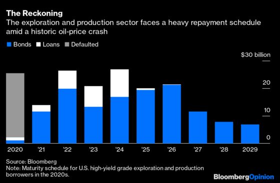 Those Mnuchin Fracker Loans Look More Like Equity